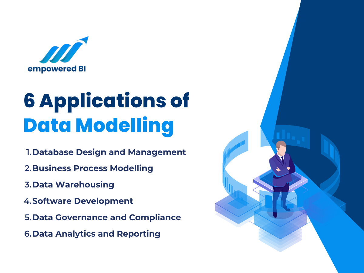 A Beginner's Guide to Data Modelling | empowered BI